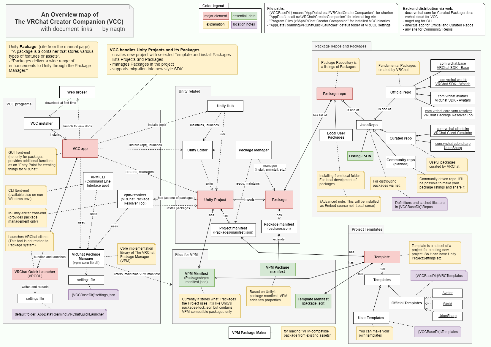 vcc-map-overview-detailed-en.png